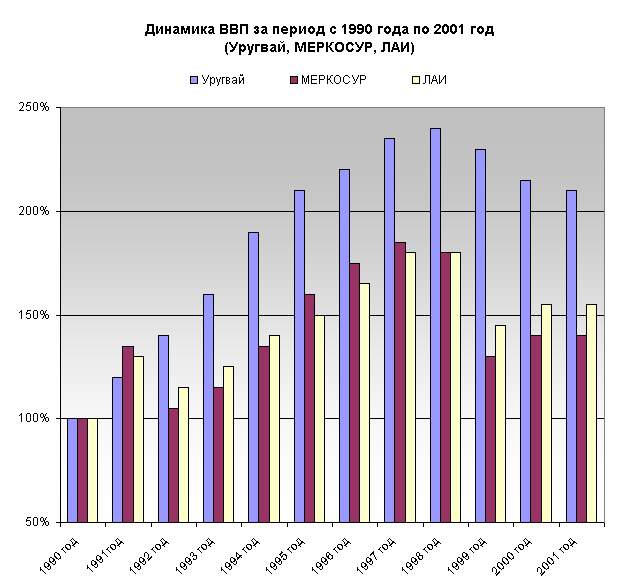        1990   2000  
(, , )